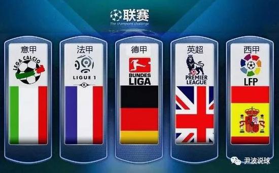 NBA长期